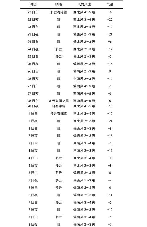 2021年3月27日成都温度?四川今天温度是多少啊-图3 2021年3月27日成都温度?四川今天温度是多少啊-图3