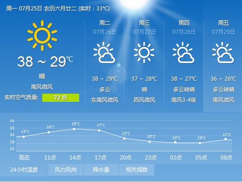 合肥什么时候能下雨啊,好热?合肥市现在气温多少-图2 合肥什么时候能下雨啊,好热?合肥市现在气温多少-图2