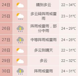 合肥什么时候能下雨啊,好热?合肥市现在气温多少-图3 合肥什么时候能下雨啊,好热?合肥市现在气温多少-图3