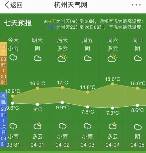 南昌与杭州的气候比较?1月28日杭州的气温是多少天-图1 南昌与杭州的气候比较?1月28日杭州的气温是多少天-图1