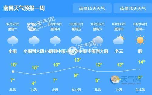 南昌与杭州的气候比较?1月28日杭州的气温是多少天-图2 南昌与杭州的气候比较?1月28日杭州的气温是多少天-图2