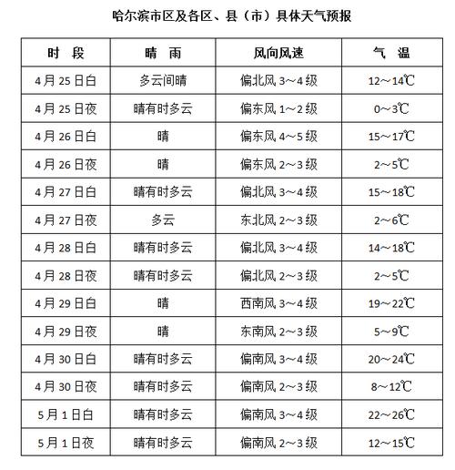 哈尔滨夏季最热多少度?今天哈尔滨最高的气温是多少-图1 哈尔滨夏季最热多少度?今天哈尔滨最高的气温是多少-图1