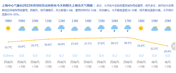 上海晚七点半天还亮吗?上海周日多少度-图2 上海晚七点半天还亮吗?上海周日多少度-图2