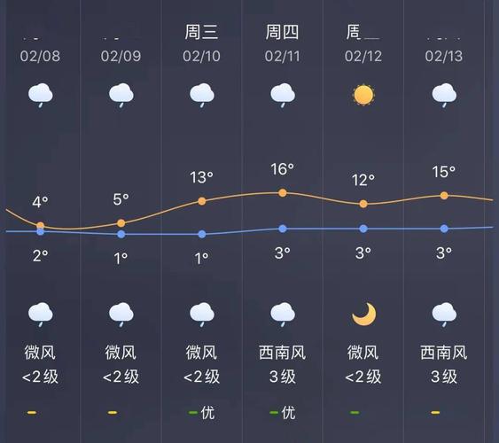 2021年12月份气候预测?宣威今天天气有多少度-图1 2021年12月份气候预测?宣威今天天气有多少度-图1