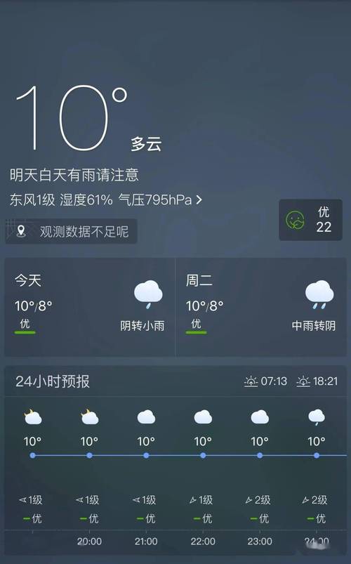 2021年12月份气候预测?宣威今天天气有多少度-图2 2021年12月份气候预测?宣威今天天气有多少度-图2