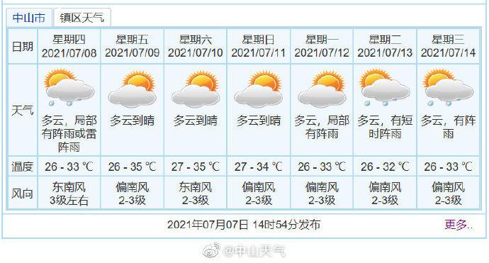 中山天气如何?今天广东中山气温多少度-图1 中山天气如何?今天广东中山气温多少度-图1