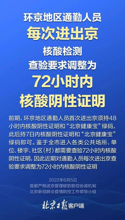 现在进北京需要核酸证明吗?北京天气今天温度是多少-图1 现在进北京需要核酸证明吗?北京天气今天温度是多少-图1