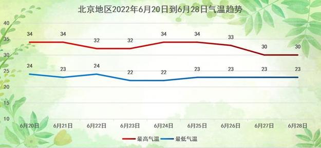 现在进北京需要核酸证明吗?北京天气今天温度是多少-图2 现在进北京需要核酸证明吗?北京天气今天温度是多少-图2