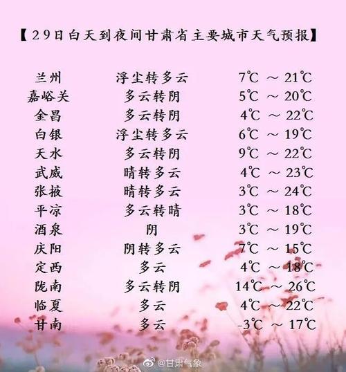 临夏夏季最高温度多少?甘肃临夏温度是多少钱-图2 临夏夏季最高温度多少?甘肃临夏温度是多少钱-图2