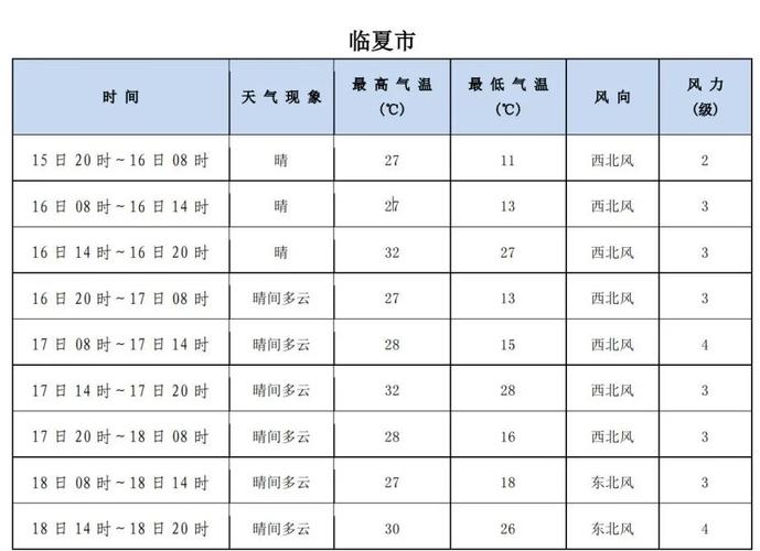 临夏夏季最高温度多少?甘肃临夏温度是多少钱-图1 临夏夏季最高温度多少?甘肃临夏温度是多少钱-图1