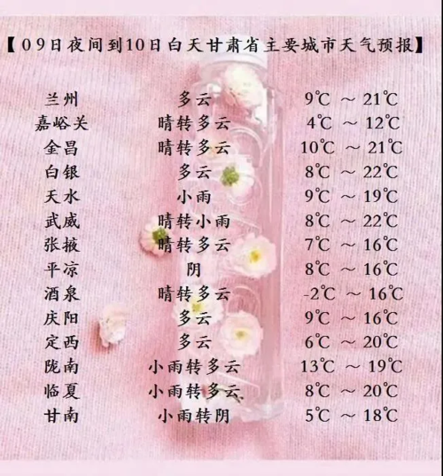临夏夏季最高温度多少?甘肃临夏温度是多少钱-图3 临夏夏季最高温度多少?甘肃临夏温度是多少钱-图3
