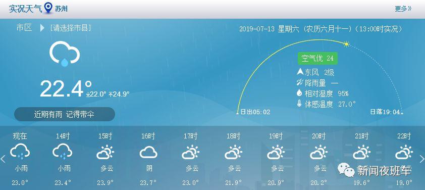 2022年常熟市气候情况?太仓气温现在是多少度-图2 2022年常熟市气候情况?太仓气温现在是多少度-图2