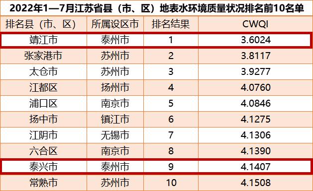 2022年常熟市气候情况?太仓气温现在是多少度-图3 2022年常熟市气候情况?太仓气温现在是多少度-图3
