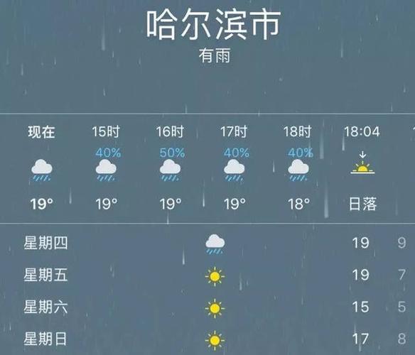 哈尔滨天气冷多少度?今天黑龙江的温度是多少-图1 哈尔滨天气冷多少度?今天黑龙江的温度是多少-图1