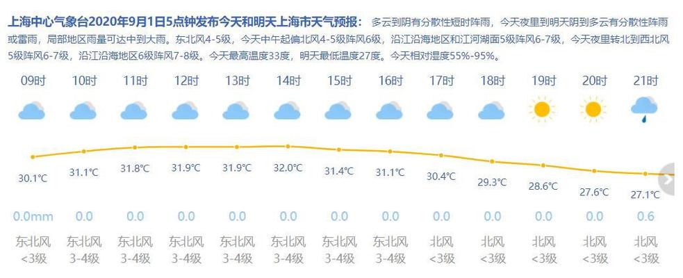 上海和天津温度差距?上海现在多少温度是多少度-图2 上海和天津温度差距?上海现在多少温度是多少度-图2