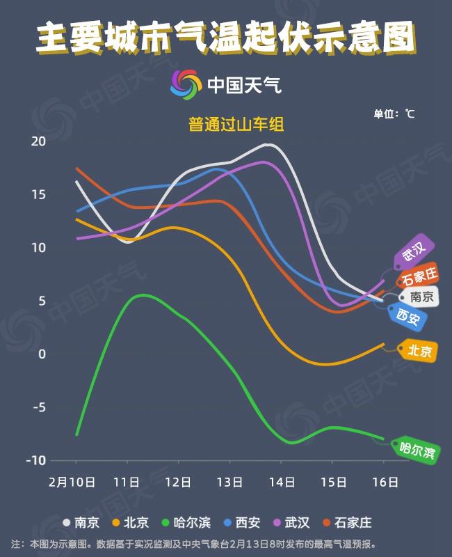 上海和天津温度差距?上海现在多少温度是多少度-图3 上海和天津温度差距?上海现在多少温度是多少度-图3