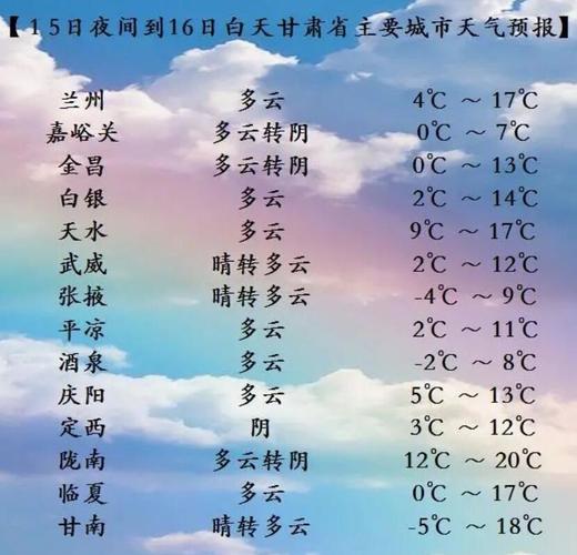 今明两天甘肃有冷空气吗?昨天兰州气温是多少度-图2 今明两天甘肃有冷空气吗?昨天兰州气温是多少度-图2