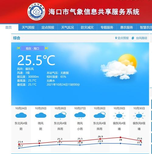 海南现在多少度啊?昨天海口气温是多少-图3 海南现在多少度啊?昨天海口气温是多少-图3