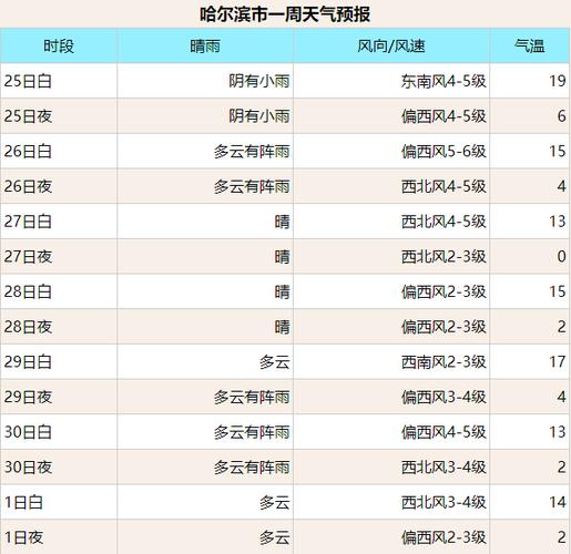哈尔滨今晚有霜吗?今天哈尔滨的最高气温是多少度-图2 哈尔滨今晚有霜吗?今天哈尔滨的最高气温是多少度-图2