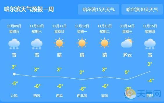 哈尔滨今晚有霜吗?今天哈尔滨的最高气温是多少度-图1 哈尔滨今晚有霜吗?今天哈尔滨的最高气温是多少度-图1