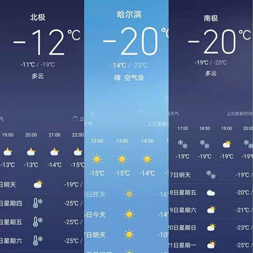 哈尔滨今晚有霜吗?今天哈尔滨的最高气温是多少度-图3 哈尔滨今晚有霜吗?今天哈尔滨的最高气温是多少度-图3