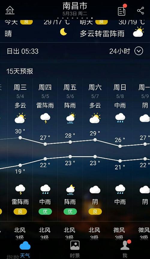 江西南昌今天24小时天气预报查询,今日白天天气,夜间天气情况怎么样?今晚天气预报是多少度-图1 江西南昌今天24小时天气预报查询,今日白天天气,夜间天气情况怎么样?今晚天气预报是多少度-图1