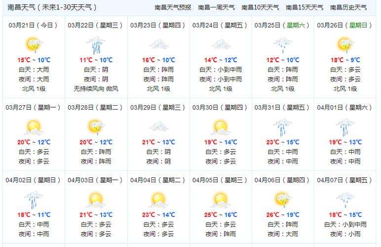 江西南昌今天24小时天气预报查询,今日白天天气,夜间天气情况怎么样?今晚天气预报是多少度-图3 江西南昌今天24小时天气预报查询,今日白天天气,夜间天气情况怎么样?今晚天气预报是多少度-图3