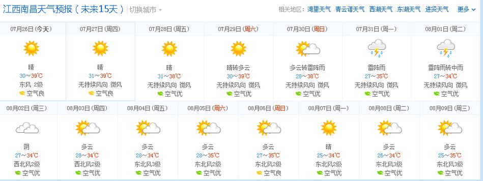 江西南昌今天24小时天气预报查询,今日白天天气,夜间天气情况怎么样?今晚天气预报是多少度-图2 江西南昌今天24小时天气预报查询,今日白天天气,夜间天气情况怎么样?今晚天气预报是多少度-图2