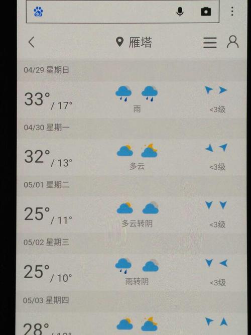 西安4月天气怎么样?西安4月的温度是多少度-图3 西安4月天气怎么样?西安4月的温度是多少度-图3