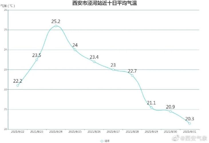 西安啥时候能成直辖市?西安4月的温度是多少时间-图1 西安啥时候能成直辖市?西安4月的温度是多少时间-图1