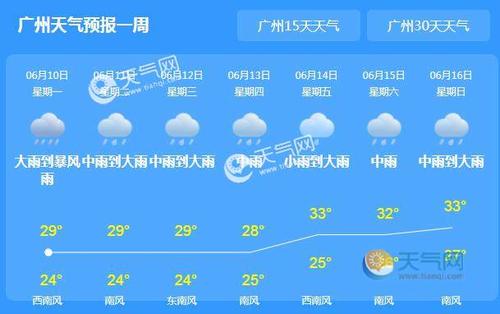 广东国庆天气2022年预测多少度?广东的天气现在多少度-图2 广东国庆天气2022年预测多少度?广东的天气现在多少度-图2