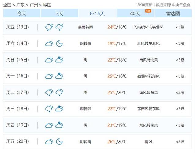 广东国庆天气2022年预测多少度?广东的天气现在多少度-图1 广东国庆天气2022年预测多少度?广东的天气现在多少度-图1