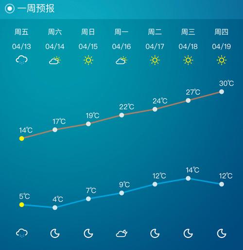 淄博暖气温度标准?明天淄博温度多少度-图2 淄博暖气温度标准?明天淄博温度多少度-图2