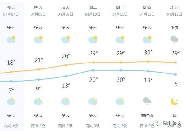 赣州冬天最冷多少度?今天赣州多少度-图2 赣州冬天最冷多少度?今天赣州多少度-图2