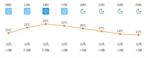 赣州冬天最冷多少度?今天赣州多少度-图3 赣州冬天最冷多少度?今天赣州多少度-图3