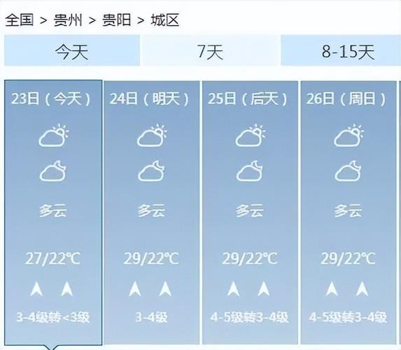 贵州夏天热吗?毕节夏天最高温度是多少-图2 贵州夏天热吗?毕节夏天最高温度是多少-图2