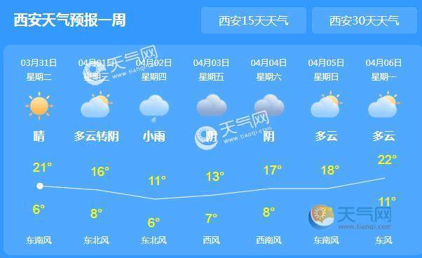 16年2月8日,西安,北京,杭州,拉萨,台北,哈尔滨这天的最高气温,最低气温及空气质量怎样?西安2月4日温度是多少-图1 16年2月8日,西安,北京,杭州,拉萨,台北,哈尔滨这天的最高气温,最低气温及空气质量怎样?西安2月4日温度是多少-图1