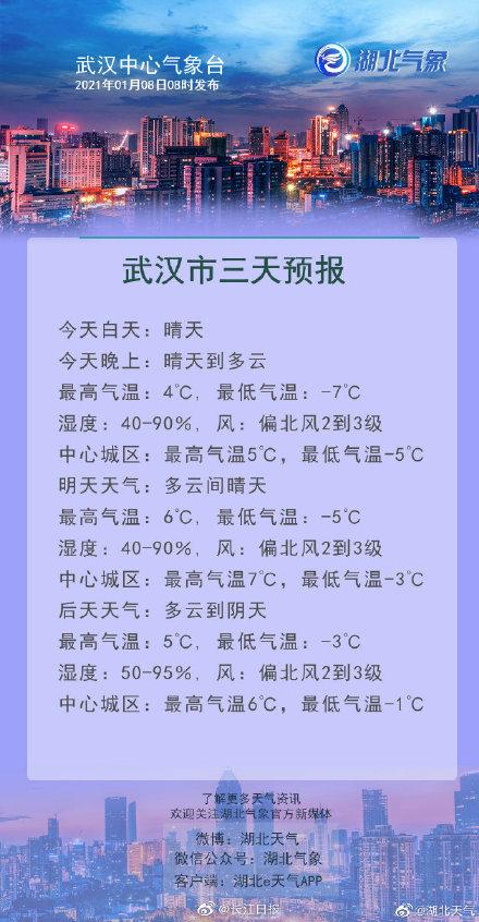 武汉多少度带?湖北今天温度是多少度-图2 武汉多少度带?湖北今天温度是多少度-图2