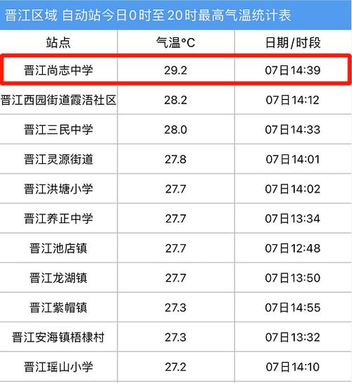 晋江水上世界营业时间?晋江19日之前天气多少钱-图1 晋江水上世界营业时间?晋江19日之前天气多少钱-图1