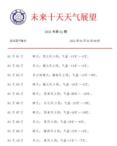 2021年1月平均温度?1月18号天气多少度-图2 2021年1月平均温度?1月18号天气多少度-图2