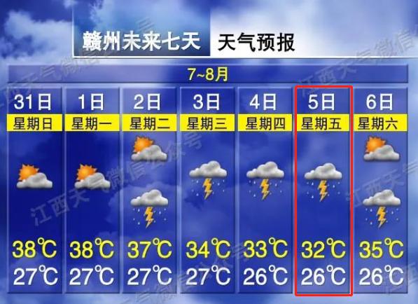 江西三月份的天气一般多少度?江西14号天气多少度-图2 江西三月份的天气一般多少度?江西14号天气多少度-图2