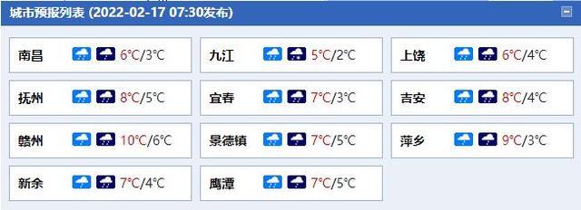 江西三月份的天气一般多少度?江西14号天气多少度-图3 江西三月份的天气一般多少度?江西14号天气多少度-图3