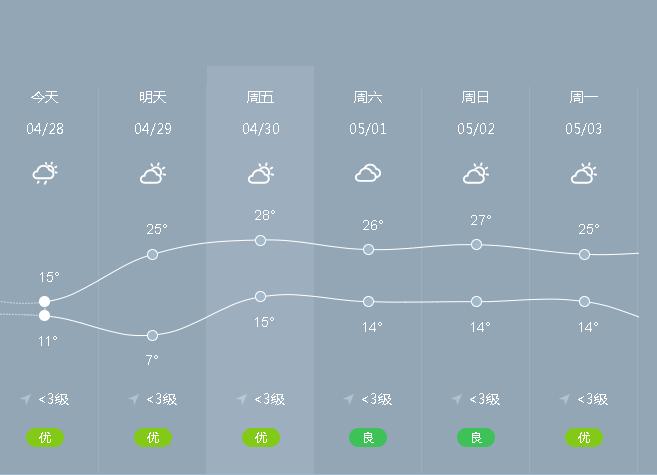 毕节的天气怎么样?毕节市最高温度是多少度-图1 毕节的天气怎么样?毕节市最高温度是多少度-图1