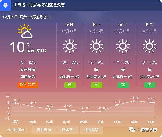 在冬季,太原冷还是青岛冷?青岛的冬天一般温度是多少,最低气温又是多少?太原天气气温多少度-图2 在冬季,太原冷还是青岛冷?青岛的冬天一般温度是多少,最低气温又是多少?太原天气气温多少度-图2