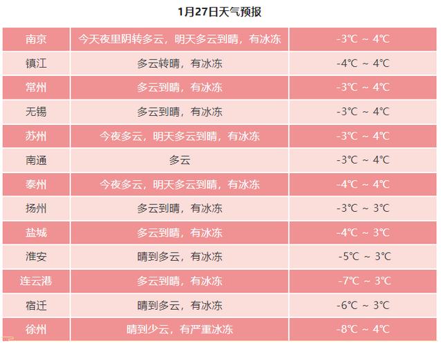 凌源冬天最冷多少度?辽宁朝阳历史最低多少度-图3 凌源冬天最冷多少度?辽宁朝阳历史最低多少度-图3