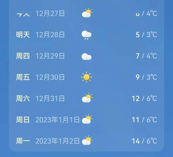 怀化最热是几月份?17年怀化最低气温是多少-图2 怀化最热是几月份?17年怀化最低气温是多少-图2