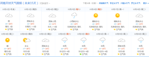 开封地表温度?开封最低气温到多少-图2 开封地表温度?开封最低气温到多少-图2