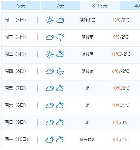 淮北冬天有多冷?淮北市今天多少温度-图2 淮北冬天有多冷?淮北市今天多少温度-图2