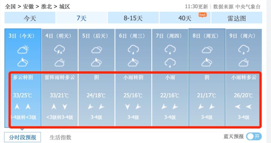 淮北冬天有多冷?淮北市今天多少温度-图3 淮北冬天有多冷?淮北市今天多少温度-图3