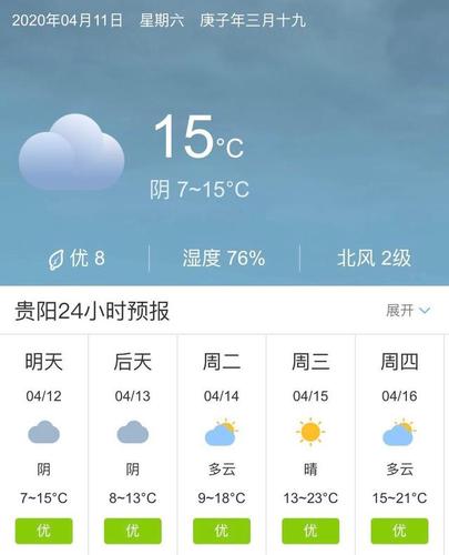 贵阳市上星期的最高气温和最低气温各是多少?今天贵卅天气是多少度-图1 贵阳市上星期的最高气温和最低气温各是多少?今天贵卅天气是多少度-图1